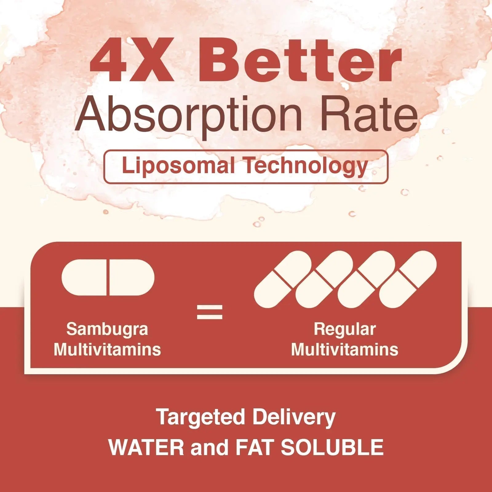 Sambugra Liposomal Multivitamin for Women 50+ - Women Daily Multivitamin with 32 Ingredients, CoQ10, Vitamins C, B, D, E - PrimeBioHealth - canada supplements