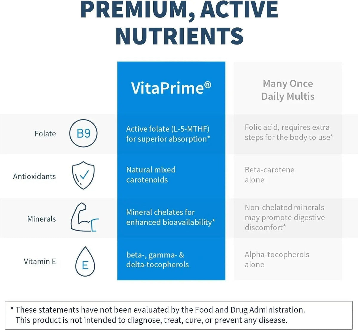 SFI Health VitaPrime - Iron Free Multivitamin for Women & Men - Promote Immune Function & Support Nutritional Gaps - PrimeBioHealth - canada supplements