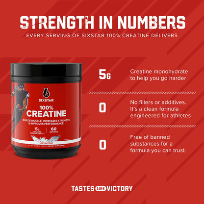 Six Star 100% Creatine Monohydrate Powder - Unflavored Micronized Creatine Monohydrate Supplement for Workout Performance, Muscle Building & Strength - PrimeBioHealth - canada supplements