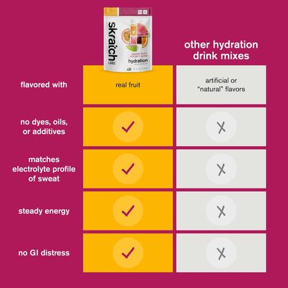 Skratch Labs Hydration Sports Drink Mix – Real‑Fruit Electrolyte Powder for Fast Hydration & Endurance | Passion Fruit Orange Guava | 20 Servings | Vegan, - PrimeBioHealth - canada supplements