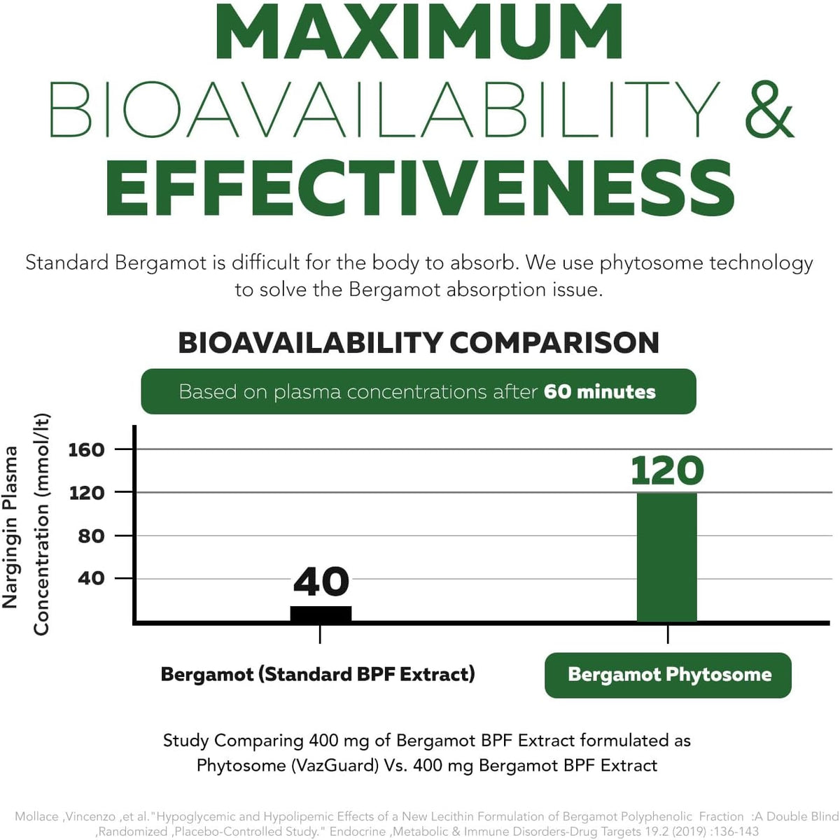 SoActive Bergamot: 2.5X More Effective, Italian Citrus Bergamot Phytosome - Clinically Validated | Enhanced with Grape Seed Extract - Supports Cholesterol & Weight Management (60 Capsules) - PrimeBioHealth - canada supplements