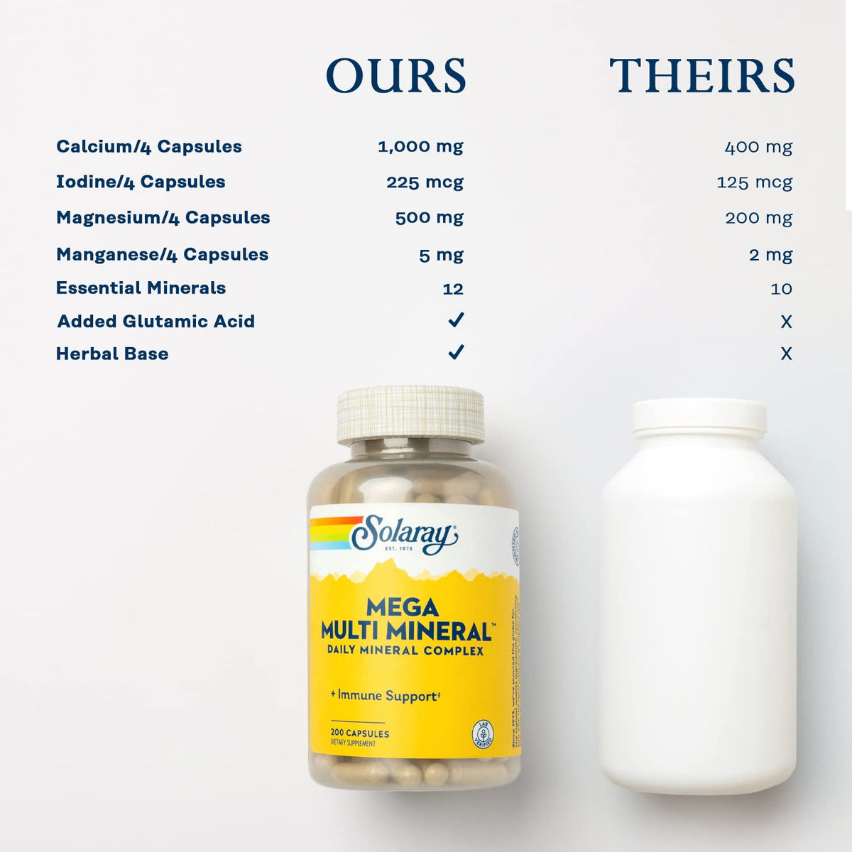 Solaray Mega Multi Mineral | 200 Capsules - PrimeBioHealth - canada supplements