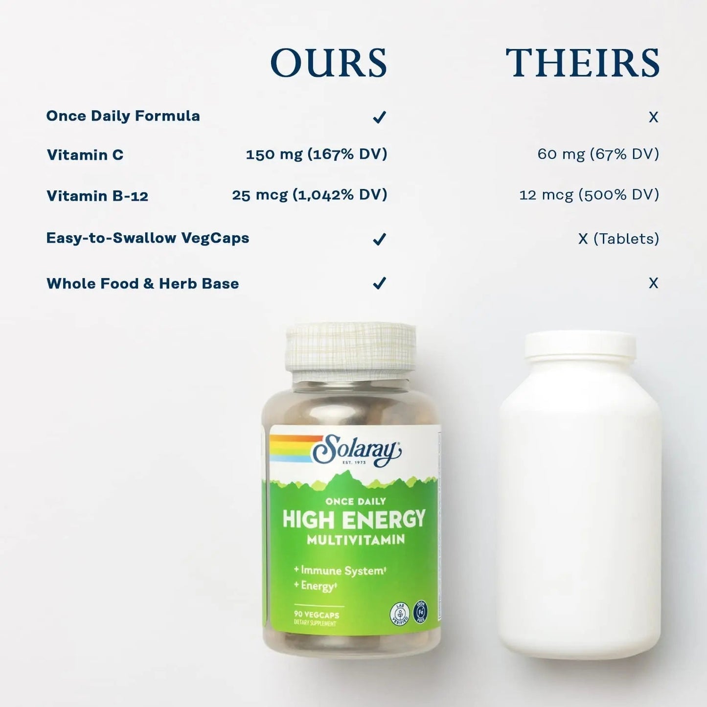 SOLARAY Once Daily High Energy Multivitamin, Iron Free, Immune System and Energy Support, Whole Food and Herb Base Ingredients - PrimeBioHealth - canada supplements