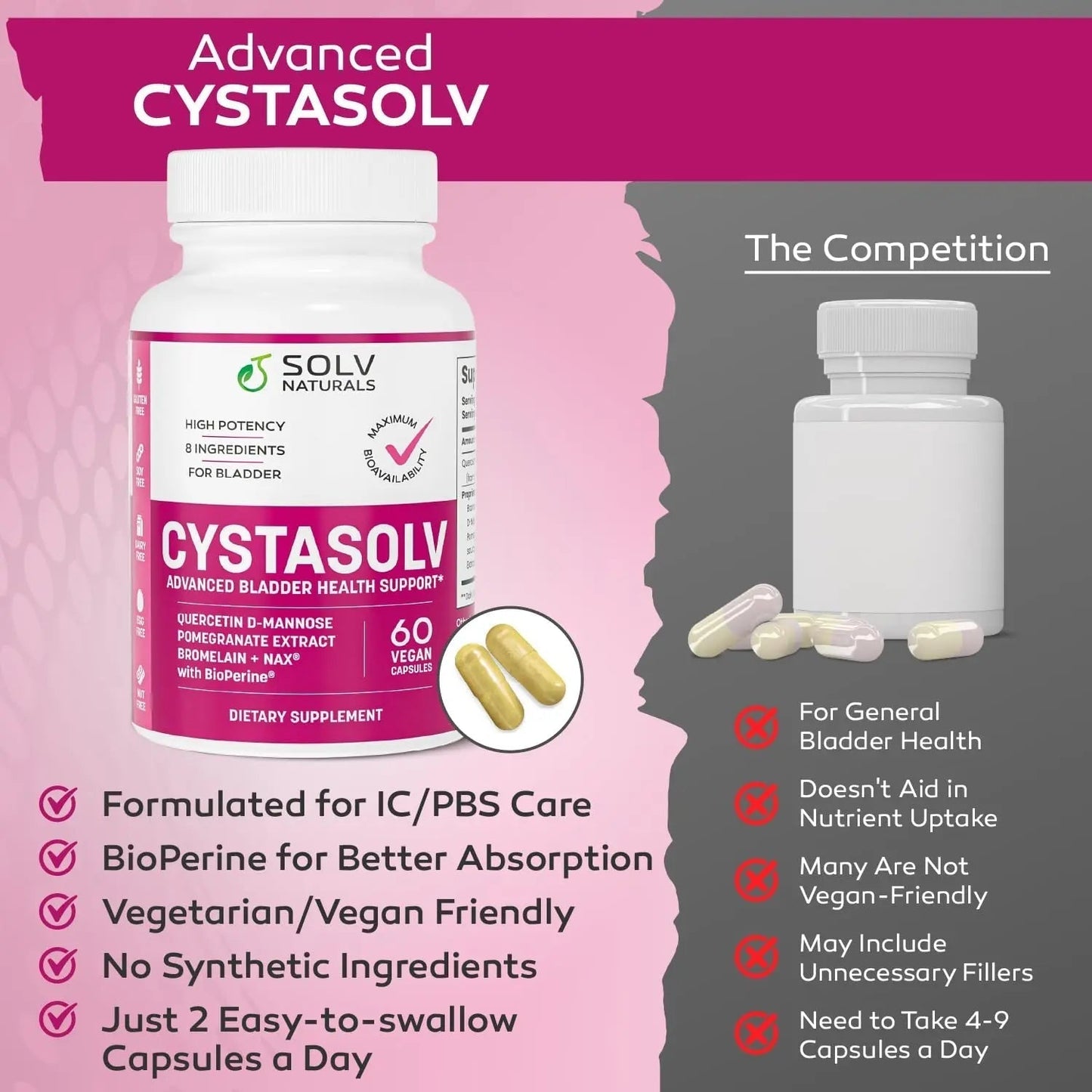 SOLV NATURALS CYSTASOLV Bladder & Pelvic Discomfort Formula - Enjoy Less Urgency & Flares* with Daily IC/BPS UTI Support – Premium Bladder & Urinary Support for Women & Men - 60 Vegan Capsules - PrimeBioHealth - canada supplements