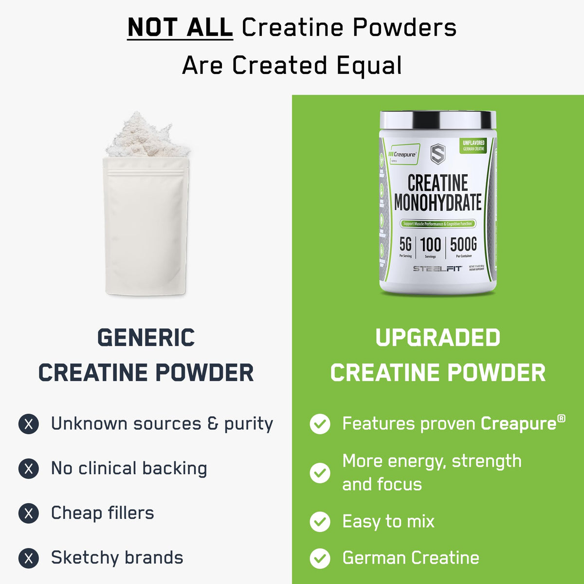 SteelFit Creapure Creatine Monohydrate Powder, Unflavored - German Micronized Creatine Powder for Men & Women - Gym Workout Nutritional Supplements for Muscle Gain - PrimeBioHealth - canada supplements