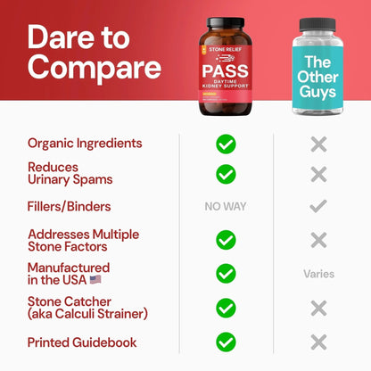 STONE RELIEF Daytime Herbal Kidney Support for Urinary Flow & Comfort | Chanca Piedra Formula – 180 Capsules - PrimeBioHealth - canada supplements