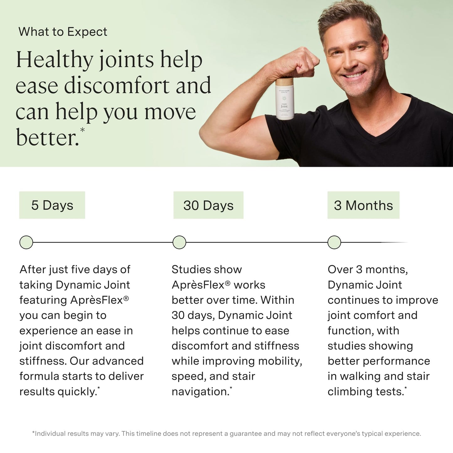 Stonehenge Health Dynamic Joint Health Supplement – AprèsFlex® Boswellia Serrata Fast-Acting Joint Support & Comfort – MSM, Multi-Type Collagen, Turmeric, Bromelain, Vitamins C & D3 | 60 Capsules - PrimeBioHealth - canada supplements