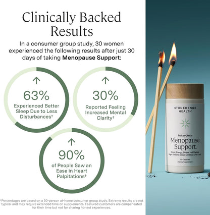 Stonehenge Health for Women Menopause Support for Peri + Menopause + Post - Mood, Energy, Stress, Hot Flashes, Night Sweats, Sleep & Cortisol, Chromax Chromium, Vitamin D3, KSM-66 Ashwagandha (2 Pack) - PrimeBioHealth - canada supplements