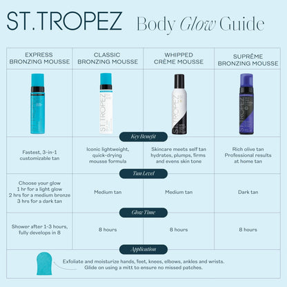 St.Tropez Classic Bronzing Self Tan Mousse for Streak-Free, Golden Tinted, Natural-Looking Tan, 8 Fl Oz - PrimeBioHealth - canada supplements