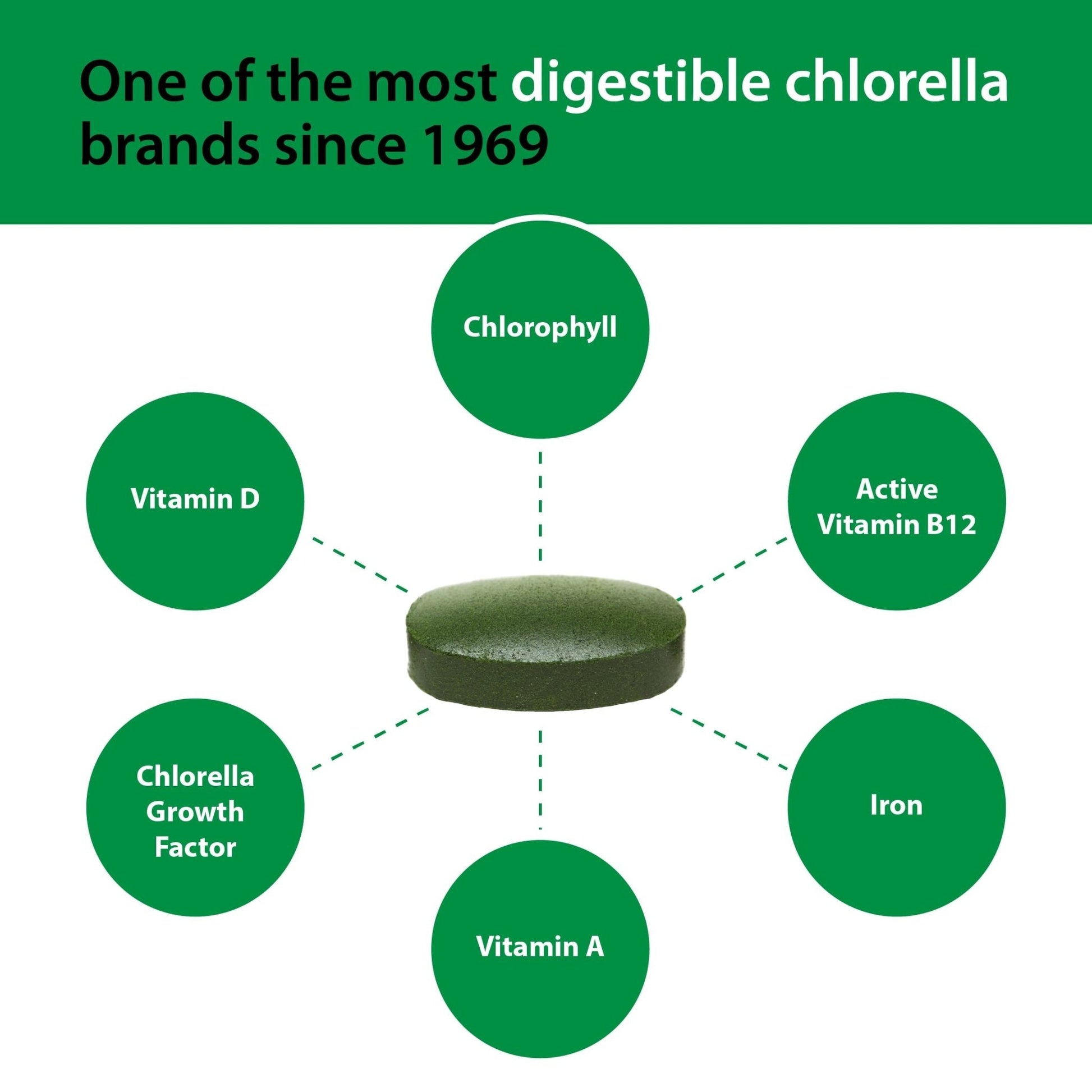 Sun Chlorella 500mg Whole Body Wellness Green Algae Superfood Supplement - Immune Defense, Gut Health, Natural Purification, Energy Boost - PrimeBioHealth - canada supplements