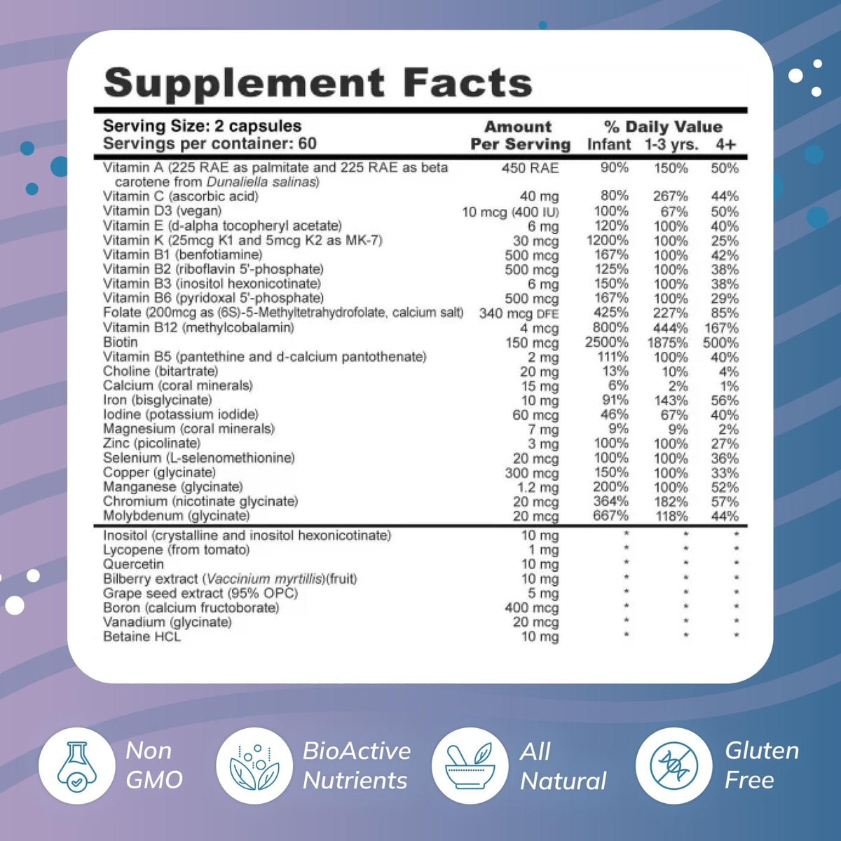 Super Mini-Multi - Children's Multivitamin Swallowable Capsules with Methyl Folate, Methyl B12 and Coenzyme B Vitamins for Growth - PrimeBioHealth - canada supplements