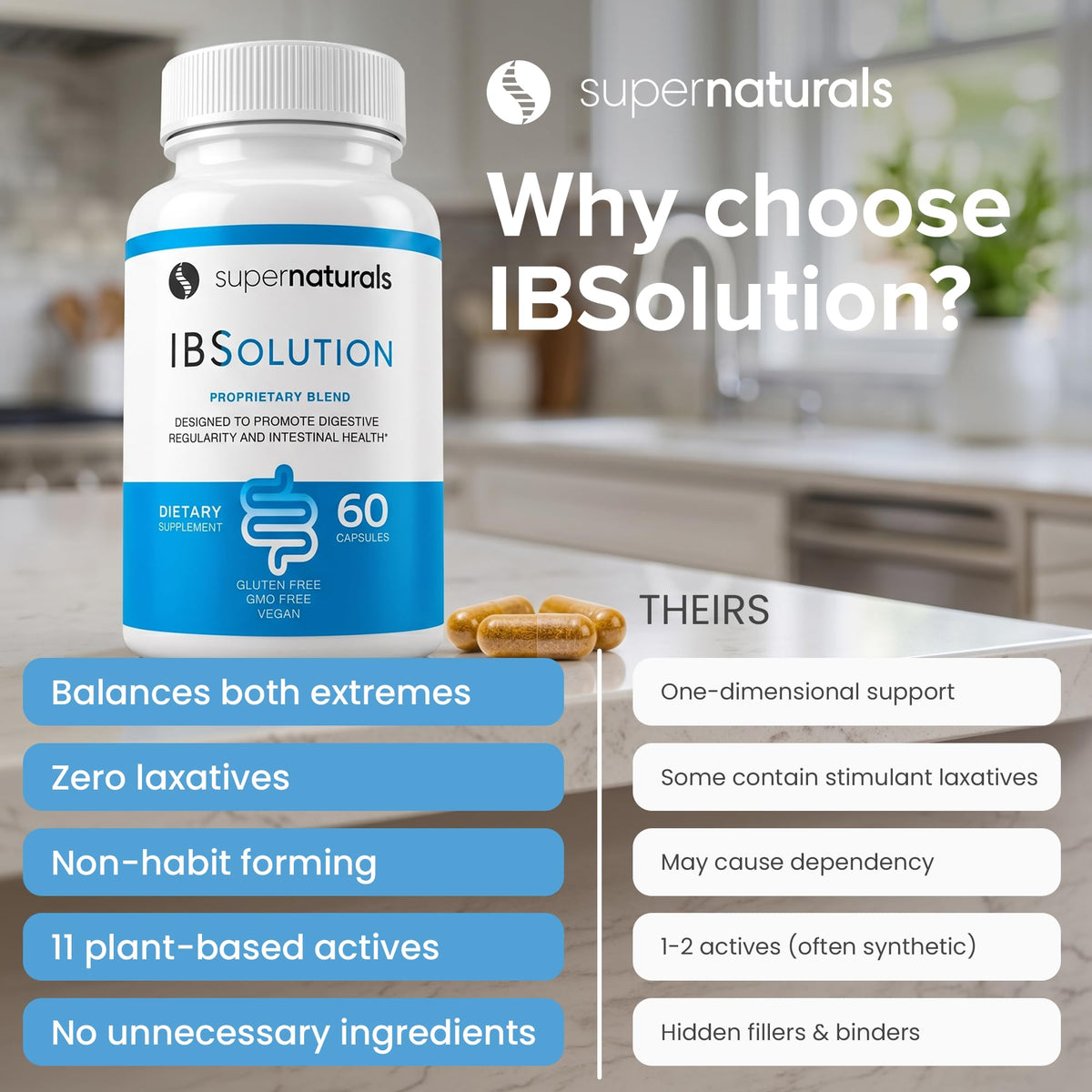 SuperNaturals IBSolution - Made in USA, Non-GMO, Gluten Free & Vegan (60 Capsules) - Digestive Gut Health Supplement With Psyllium Husk - Gas, Bloating, Diarrhea - PrimeBioHealth - canada supplements
