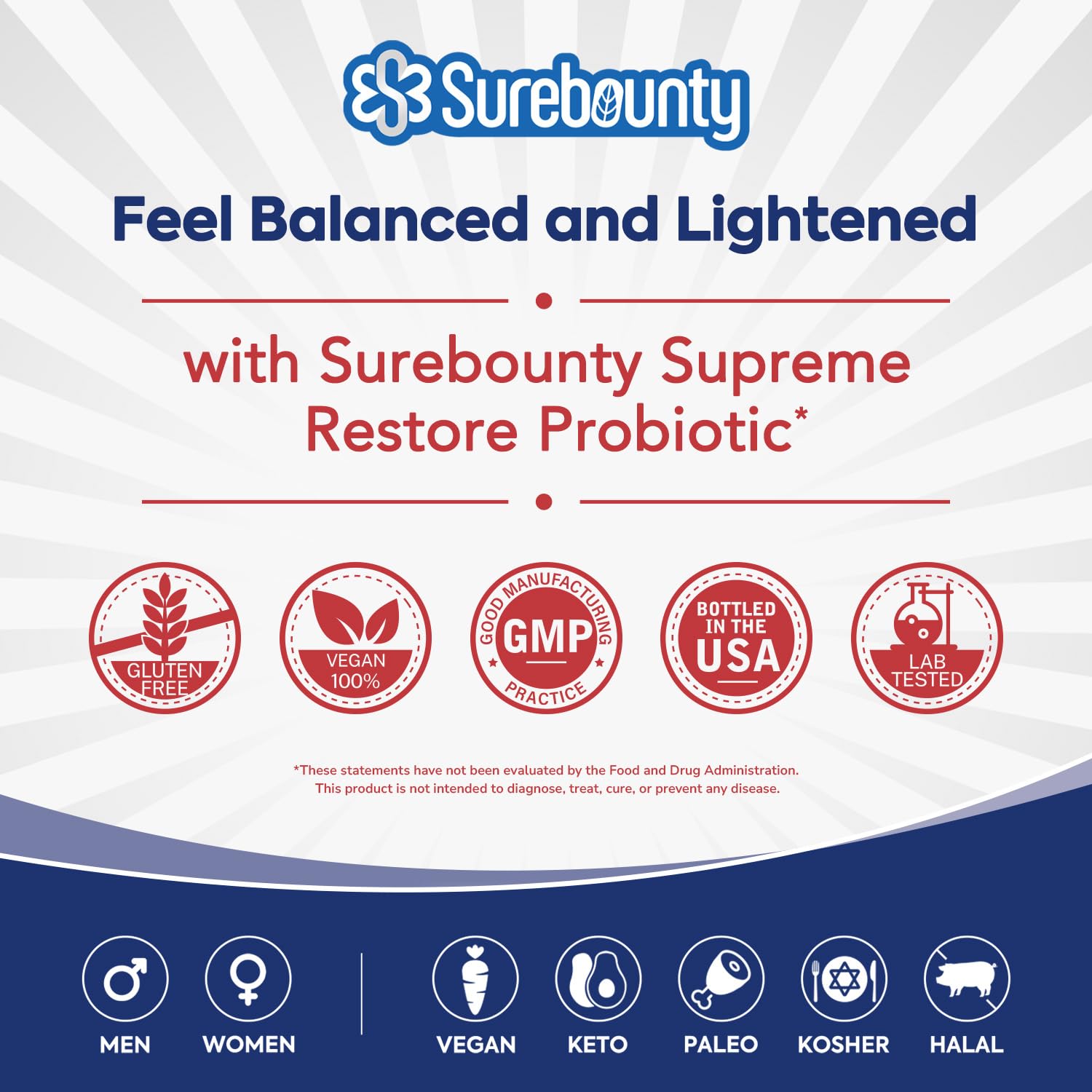 Surebounty Probiotic for Men & Women, 200 Billion CFU 35 Strains, Prebiotics + Digestive Enzymes, Supreme Restore Probiotic Supplement, - PrimeBioHealth - canada supplements