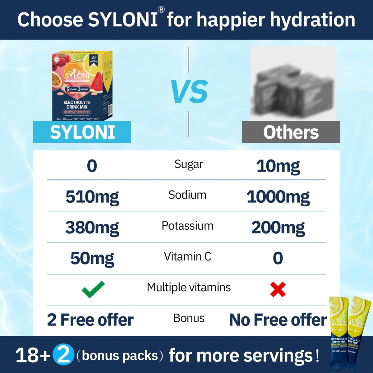 Syloni Electrolytes Powder Packets, Trial Variety Pack(20 Sticks), Sugar Free Hydration Packets Electrolyte Drink Mix with 7 Vitamins and Electrolytes - PrimeBioHealth - canada supplements