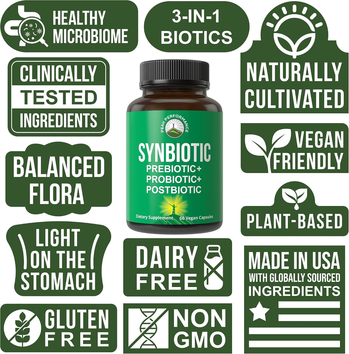 Synbiotic = Prebiotic + Probiotic + Postbiotic 3-in-1 Supplement with Clinically Tested Ingredients - Pre and Probiotics Plus Important Tributyrin CoreBiome for Gut - 60 Vegan Capsules for Women + Men - PrimeBioHealth - canada supplements