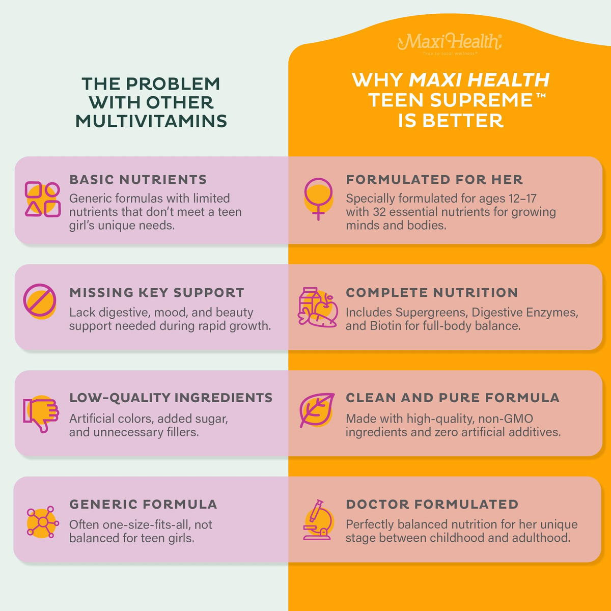 Teen Vitamins for Girls 12-17 - Teen Multivitamin Supreme with D3, Iron, Calcium, Biotin, Digestive Enzymes – Teenager Girl Multi Vitamins for Energy, - PrimeBioHealth - canada supplements