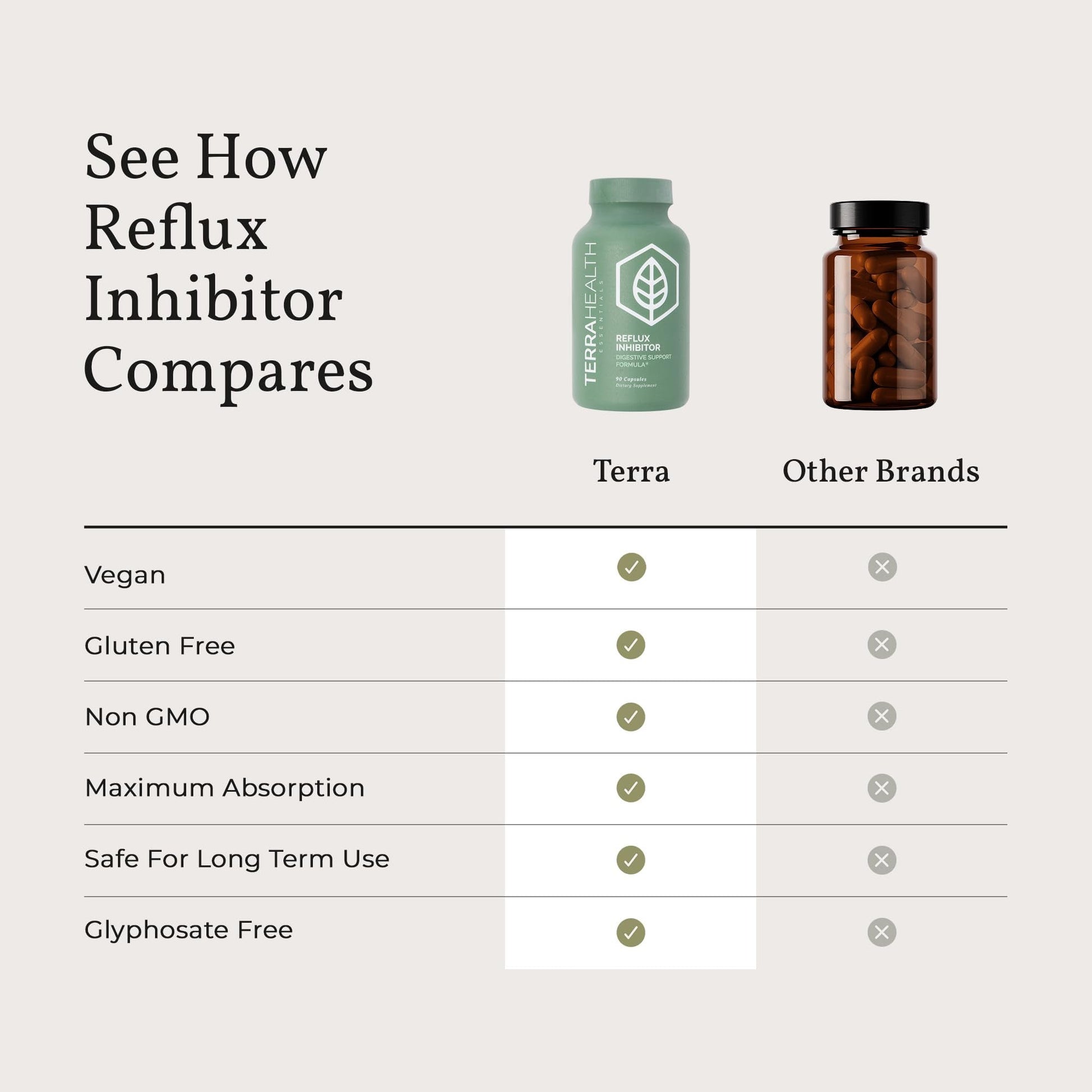 Terra Health Essentials Reflux Inhibitor - Digestive Supplement for Stomach Comfort, Acid Balance & Nutrient Absorption - Betaine HCL with Pepsin - PrimeBioHealth - canada supplements