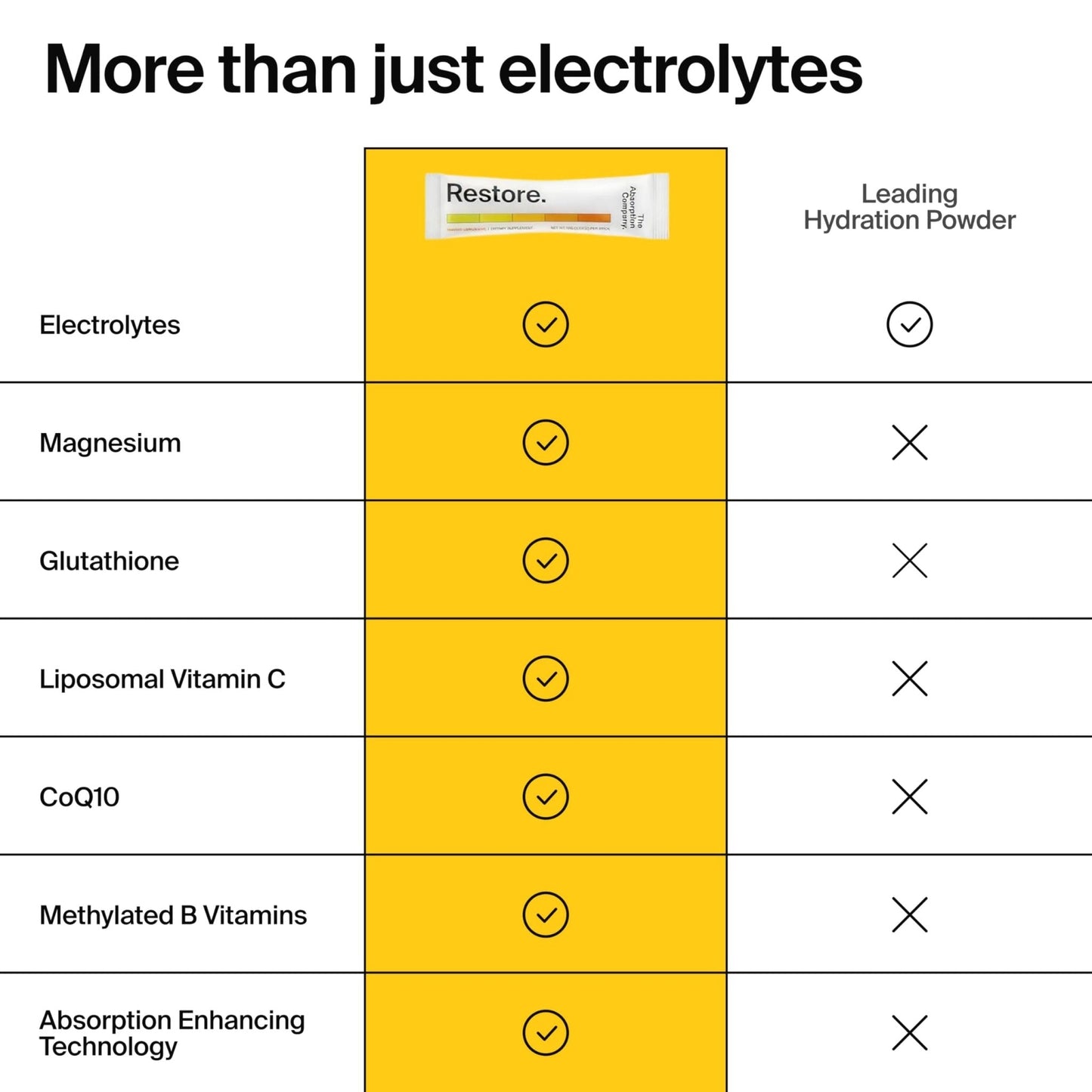 The Absorption Company Electrolyte Powder Packets - Workout Recovery & Hydration Drink Mix with Liposomal Glutathione, Vitamin C & Methylated B Vitamins - PrimeBioHealth - canada supplements