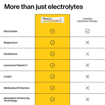 The Absorption Company Electrolyte Powder Packets - Workout Recovery & Hydration Drink Mix with Liposomal Glutathione, Vitamin C & Methylated B Vitamins - PrimeBioHealth - canada supplements