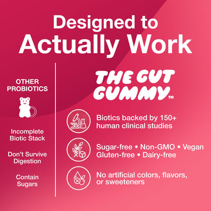 The Gut Gummy, 360° Daily Gut Reset, Full-Spectrum Tribiotic for Women & Men, Prebiotics Probiotics Postbiotics for Bloating, Belly Fat, Skin & Immune Support, Sugar Free Tart Cherry Gummies, 60 Count - PrimeBioHealth - canada supplements