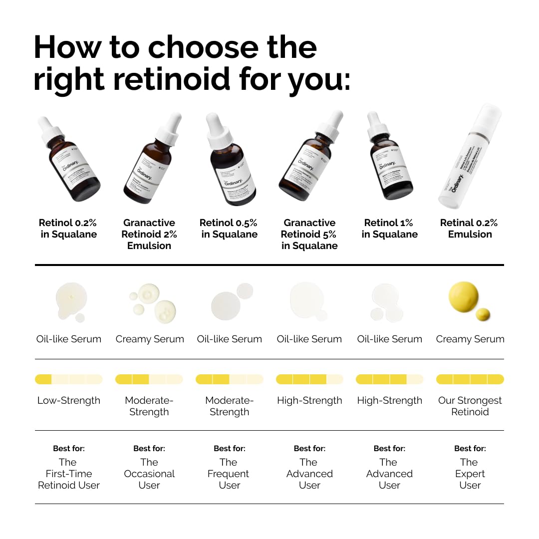The Ordinary Retinol 0.2% in Squalane, Gentle Retinol Serum for the Face That Is Anti-Aging and Skin Smoothing, 1 Fl Oz - PrimeBioHealth - canada supplements
