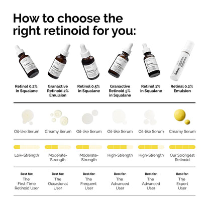 The Ordinary Retinol 0.2% in Squalane, Gentle Retinol Serum for the Face That Is Anti-Aging and Skin Smoothing, 1 Fl Oz - PrimeBioHealth - canada supplements