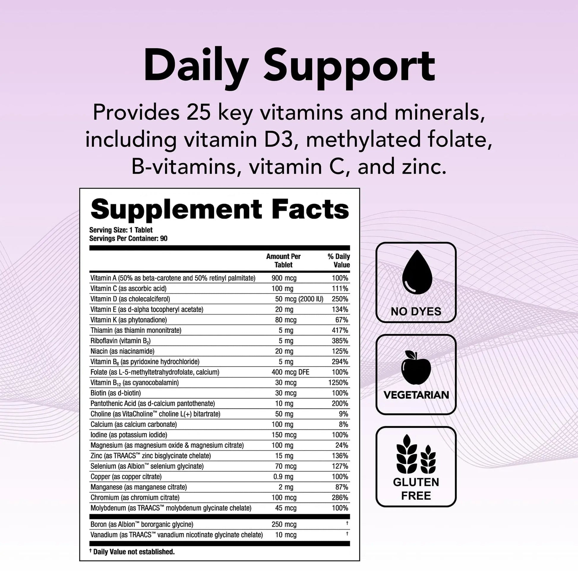 Theralogix Solo Multivitamin & Multimineral Supplement Without Iron - 90-Day Supply - Iron-Free Multivitamin - PrimeBioHealth - canada supplements