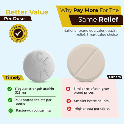 TIME-Cap-Labs 300 Count Regular Strength Aspirin 325mg for Adults - Compared to Bayer - Coated Regular Strength Aspirin Tablets - Pain Reliever for Minor Aches and Pains - PrimeBioHealth - canada supplements