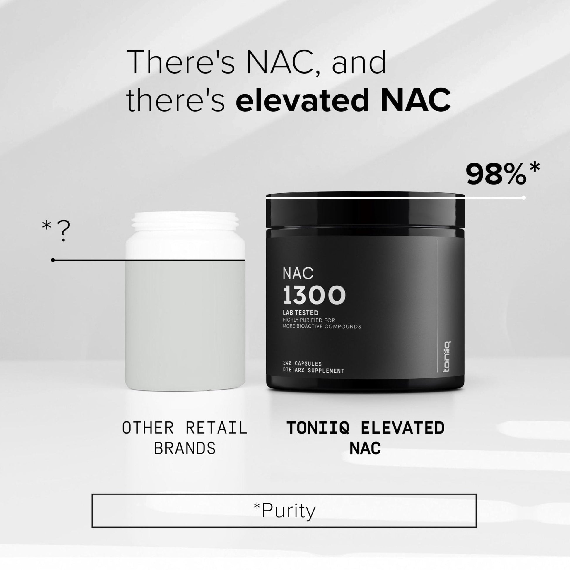 Toniiq 1300mg NAC - 4 Month Supply - Min. 98%+ Tested Purity - Ultra High Strength Bioavailable NAC Cysteine Supplement - 240 Vegetarian N Acetyl Cysteine - PrimeBioHealth - canada supplements