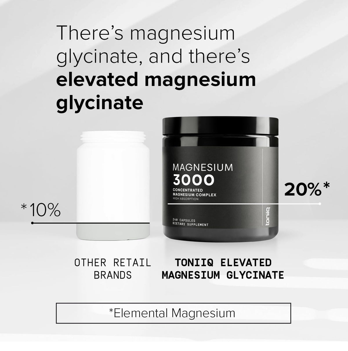 Toniiq 3,000mg Ultra High Strength Magnesium Glycinate - 20% Purified to Contain 600mg of Elemental Magnesium - Chelated and Bioavailable Magnesium - PrimeBioHealth - canada supplements