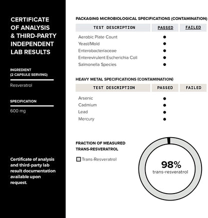 Toniiq Ultra High Purity Resveratrol Capsules - 98% Trans-Resveratrol - Highly Purified and Bioavailable - 60 Caps Reservatrol Supplement - PrimeBioHealth - canada supplements