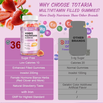 Totaria Sugar Free Multivitamin Gummies for Women 14+ w/Iron, Inositol, Folate, Biotin, Womens Daily Multivitamin Gummy w/Vitamin A, C, B, D3, K2, for Hair, Skin, - PrimeBioHealth - canada supplements