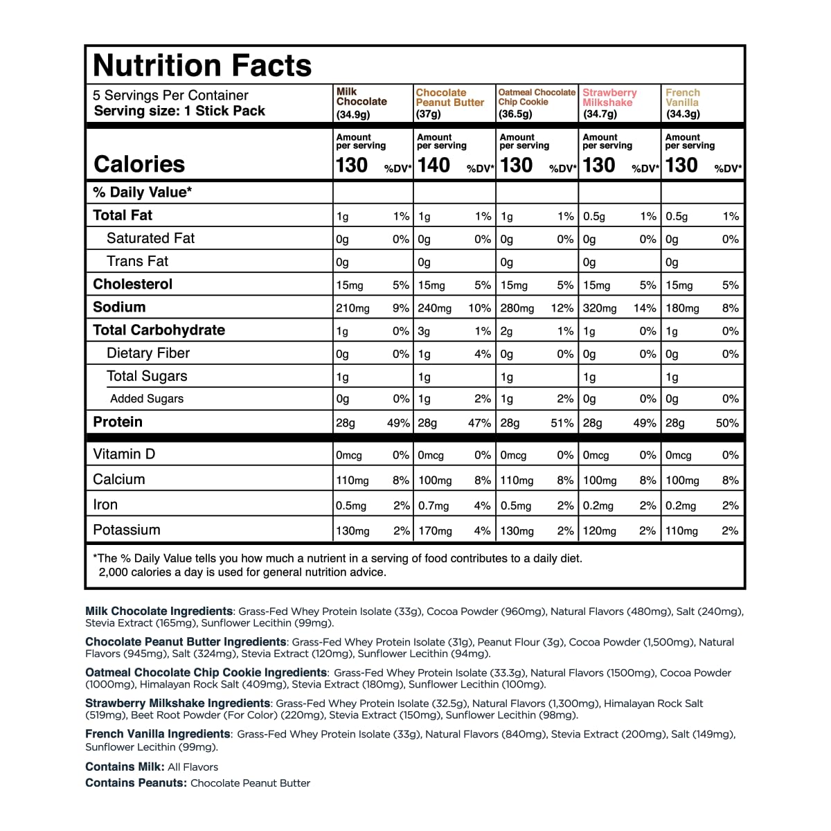 Transparent Labs Grass-Fed Whey Protein Isolate - Natural Flavor, Gluten Free Whey Protein Powder w/ 28g of Protein per Serving - PrimeBioHealth - canada supplements