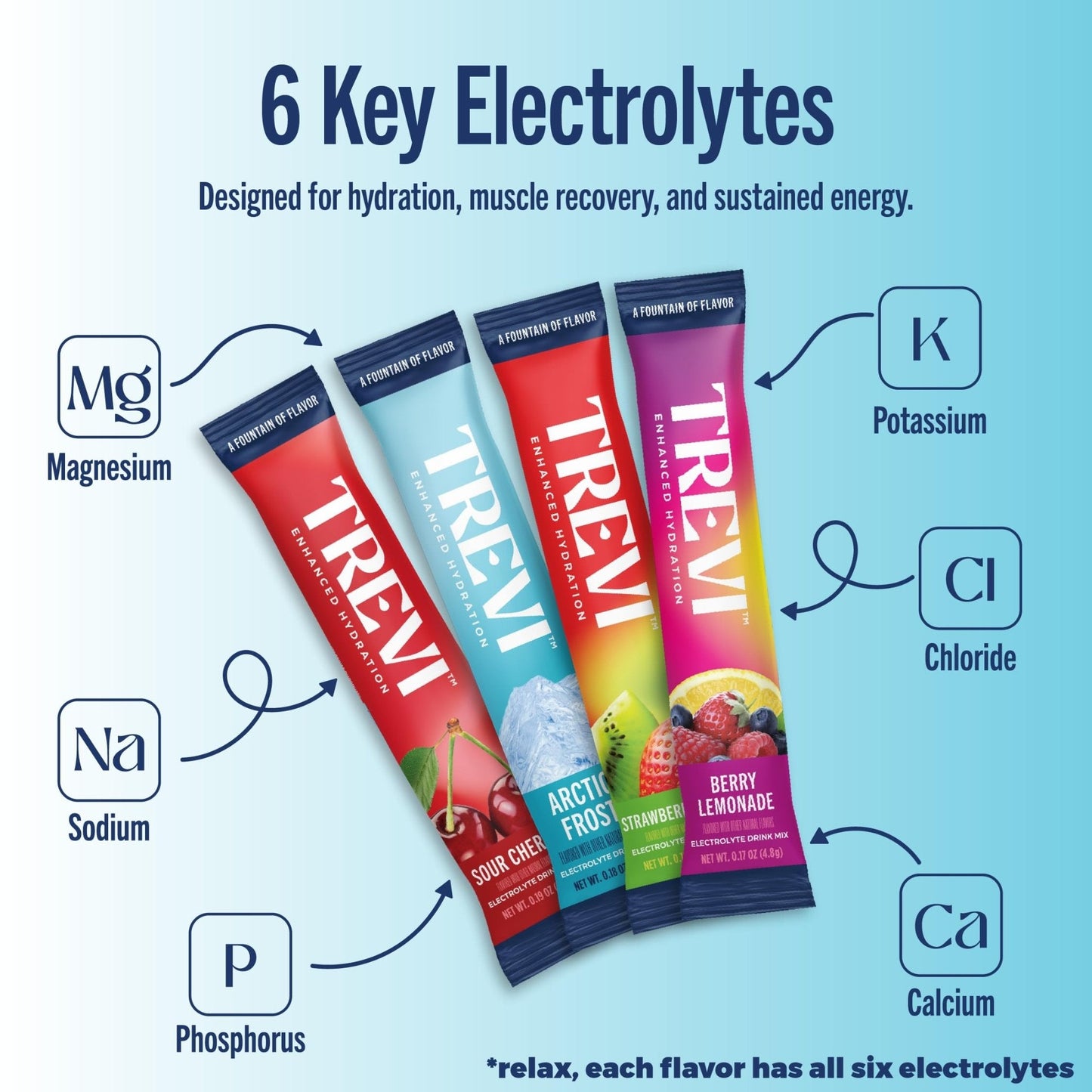TREVI™ Everyday Sugar Free Electrolytes - Essential Drink Mix Hydration Powder Packets - 20 Count - Favorites Variety Pack - Sour Cherry, Strawberry Kiwi, Berry Lemonade, Arctic Frost - PrimeBioHealth - canada supplements