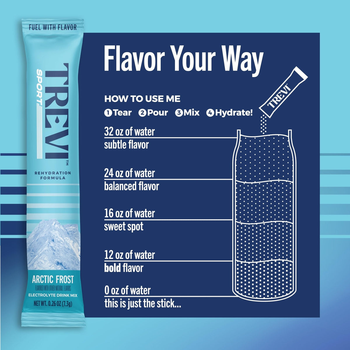 TREVI™ Sport Electrolytes Powder Packets Sugar Free - 800mg Sodium - 250mg Potassium - 100mg Magnesium - Water Drink Mix Rehydration Essentials - 20 Count - Variety Pack - PrimeBioHealth - canada supplements