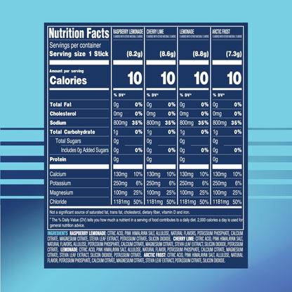 TREVI™ Sport Electrolytes Powder Packets Sugar Free - 800mg Sodium - 250mg Potassium - 100mg Magnesium - Water Drink Mix Rehydration Essentials - 20 Count - Variety Pack - PrimeBioHealth - canada supplements