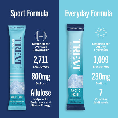 TREVI™ Sport Electrolytes Powder Packets Sugar Free - 800mg Sodium - 250mg Potassium - 100mg Magnesium - Water Drink Mix Rehydration Essentials - 20 Count - Variety Pack - PrimeBioHealth - canada supplements
