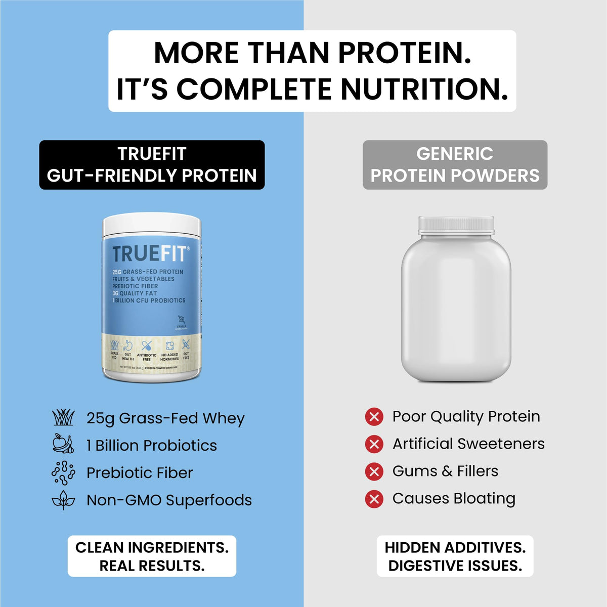 TrueFit High Fiber Protein Powder, Grass-Fed Whey Meal Replacement Shake with Prebiotics, Probiotics, & Organic Superfoods, Keto Friendly, Gluten Free - PrimeBioHealth - canada supplements
