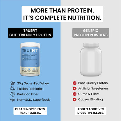 TrueFit High Fiber Protein Powder, Grass-Fed Whey Meal Replacement Shake with Prebiotics, Probiotics, & Organic Superfoods, Keto Friendly, Gluten Free - PrimeBioHealth - canada supplements