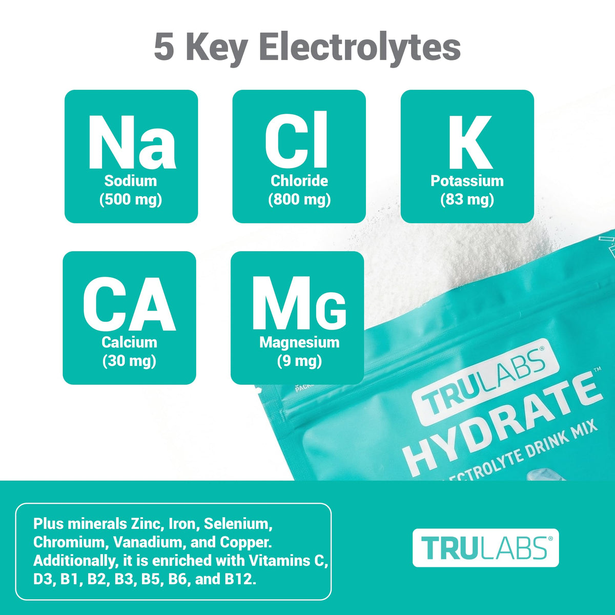 TRULABS Hydrate Electrolyte Drink Mix – Glacier Flavor, Sugar-Free Hydration Packets with 1422 mg Electrolytes & 19 Vitamins & Minerals, Monk Fruit Sweetened, On-the-Go Sticks (16 Count) - PrimeBioHealth - canada supplements