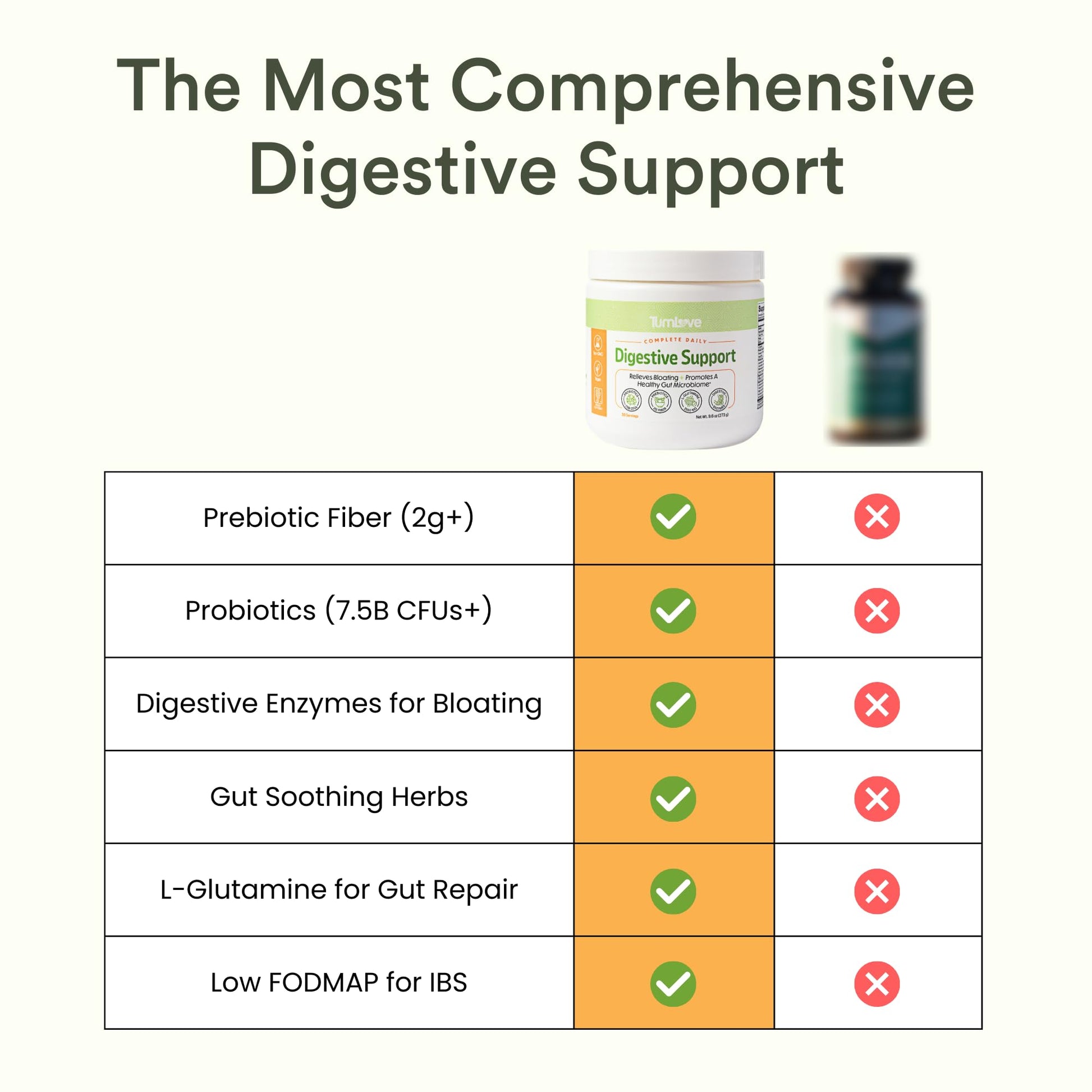 TumLove IBS Relief & Digestive Support Powder – Low FODMAP Certified, Probiotics, Prebiotics, Digestive Enzymes, L-Glutamine & 5 Soothing Herbs - PrimeBioHealth - canada supplements