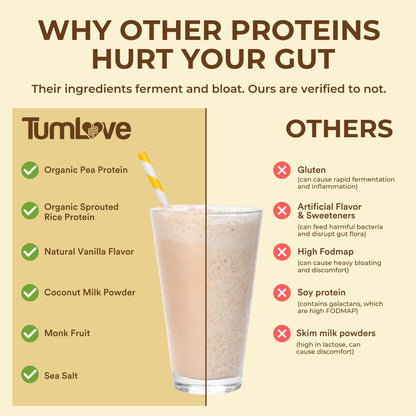 TumLove Vegan Protein Powder - Low FODMAP Certified, Gluten-Free, Dairy-Free, Soy-Free, 100% Gut-Friendly & Non-Bloating, Vanilla (25 Servings) - PrimeBioHealth - canada supplements