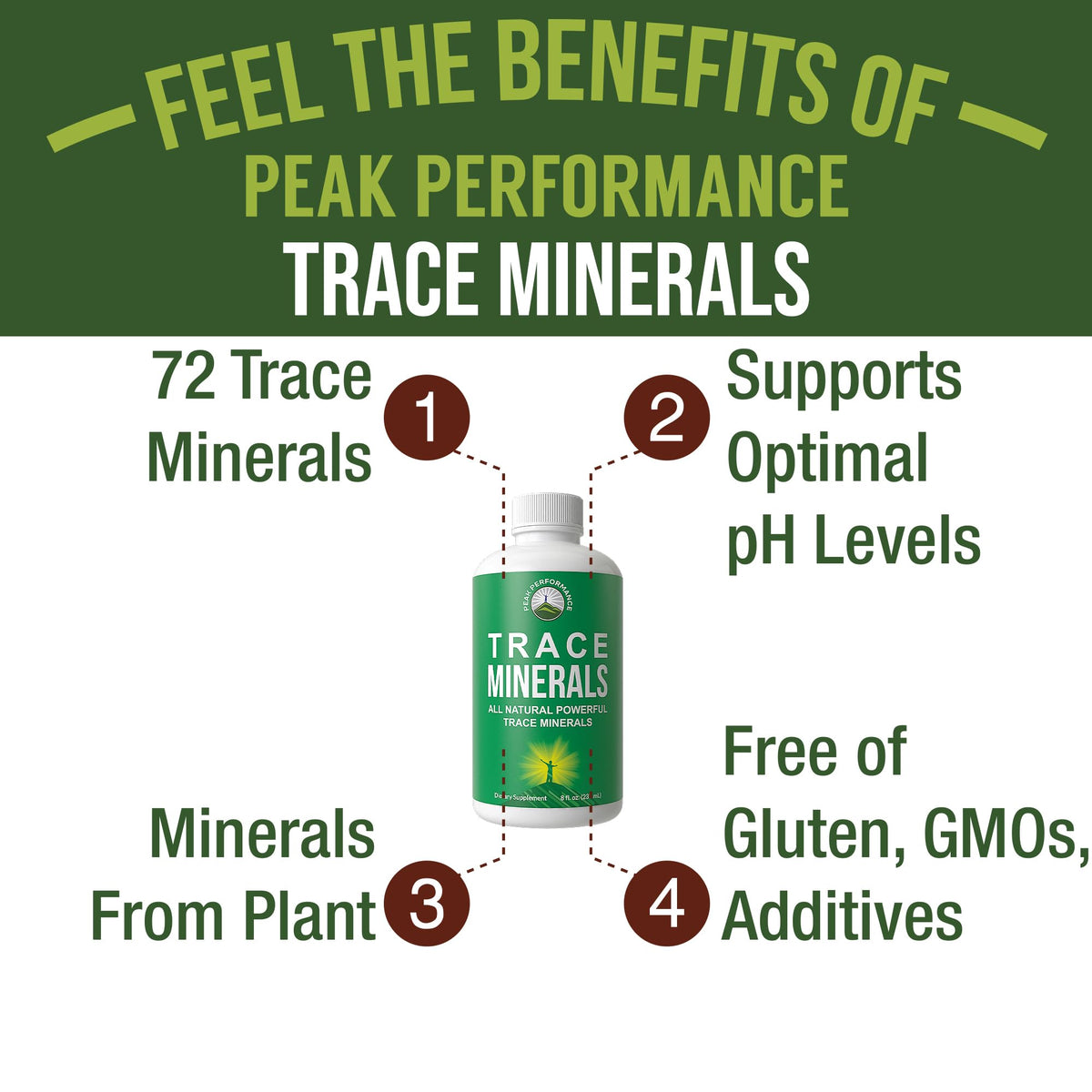 Ultra High Purity Trace Minerals Liquid Drops for Water. Ionic Plant Based Fulvic Trace Mineral Drop Supplement + Magnesium. Replenishes Natural Minerals, Electrolytes + Optimal pH Levels - PrimeBioHealth - canada supplements