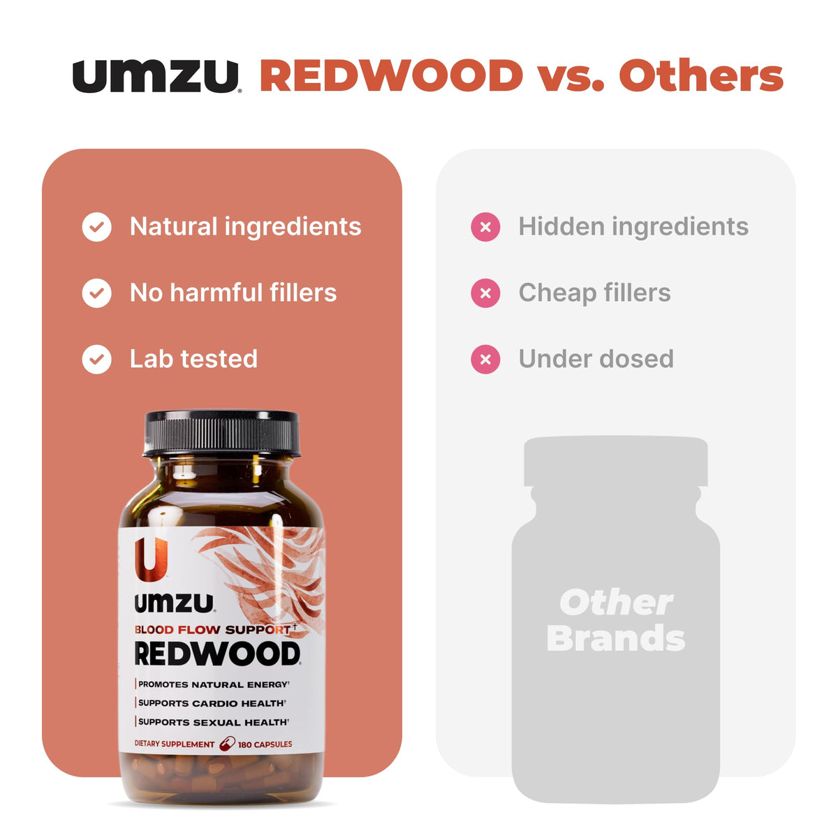 UMZU Redwood Nitric Oxide Booster, (30 Day Supply) – Vitamin C, Garlic & Horse Chestnut – Healthy Circulation & Endurance – Daily Cardiovascular Support Nitric Oxide - PrimeBioHealth - canada supplements