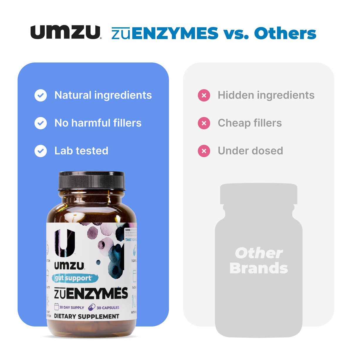 UMZU zuEnzymes Digestive Support Supplement, (30 Day Supply) – 21 Enzyme Blend with Lipase Protease & Amylase – Digestive Enzymes for Gut Health & Probiotic Daily - PrimeBioHealth - canada supplements