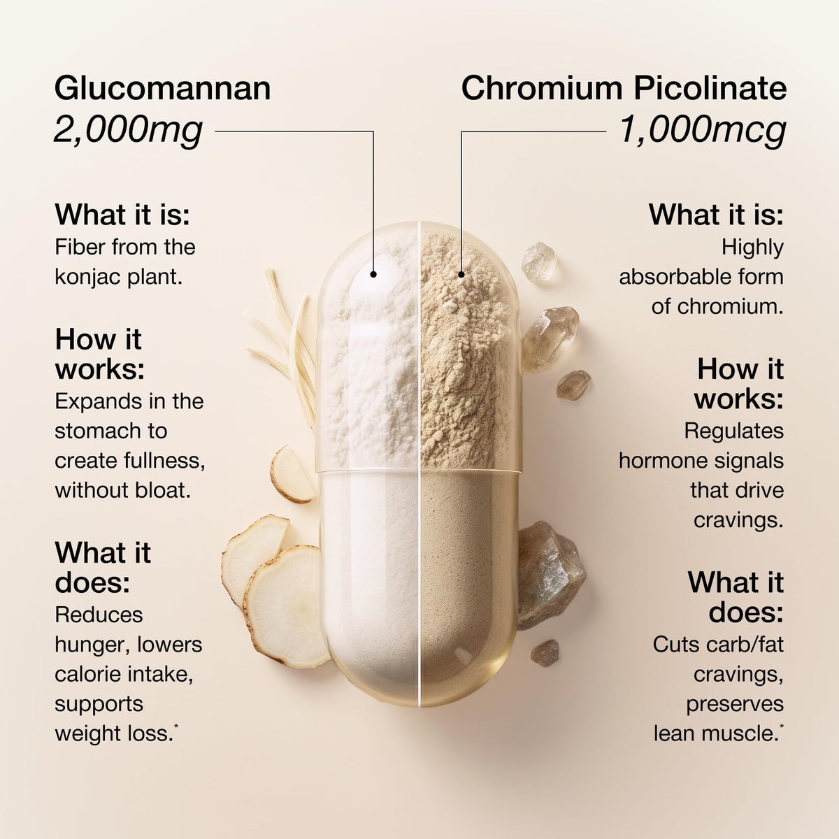 UNALTERED Appetite Control for Women - Support Cravings, Fullness, & Weight Management - Dietary Supplement with Chromium Picolinate & Glucomannan - PrimeBioHealth - canada supplements