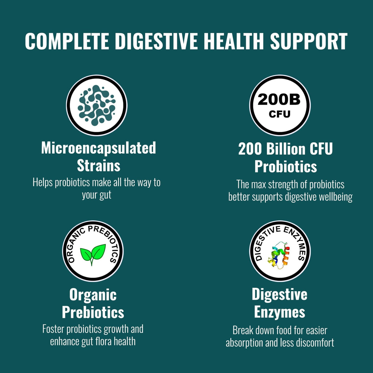 UpNourish Probiotics - 200 Billion CFUs for Men and Women, 15 Clinically Studied Strains, Prebiotics & Enzymes - 60 Vegan Capsules - PrimeBioHealth - canada supplements