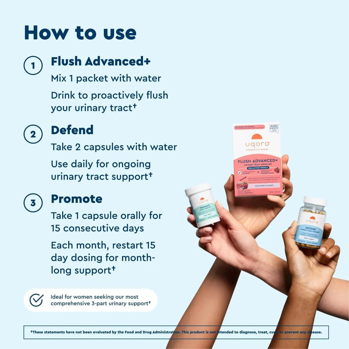 Uqora Flush Advanced+ Regimen with Flush Advanced+ - Cranberry to Reduce Risk of Recurrent UTI** - Defend & Promote - D-Mannose, Vitamin C, Green Tea Extract & Probiotics - 3-Part Bundle - PrimeBioHealth - canada supplements