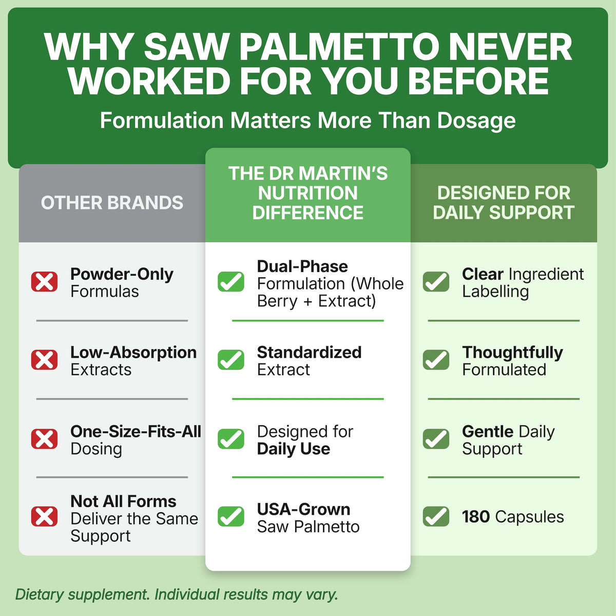 USA Grown Saw Palmetto | 180 Capsules Prostate Health Supplement | Hair Growth for Men & Women | Support to Help Maintain Normal Urination Frequency - PrimeBioHealth - canada supplements