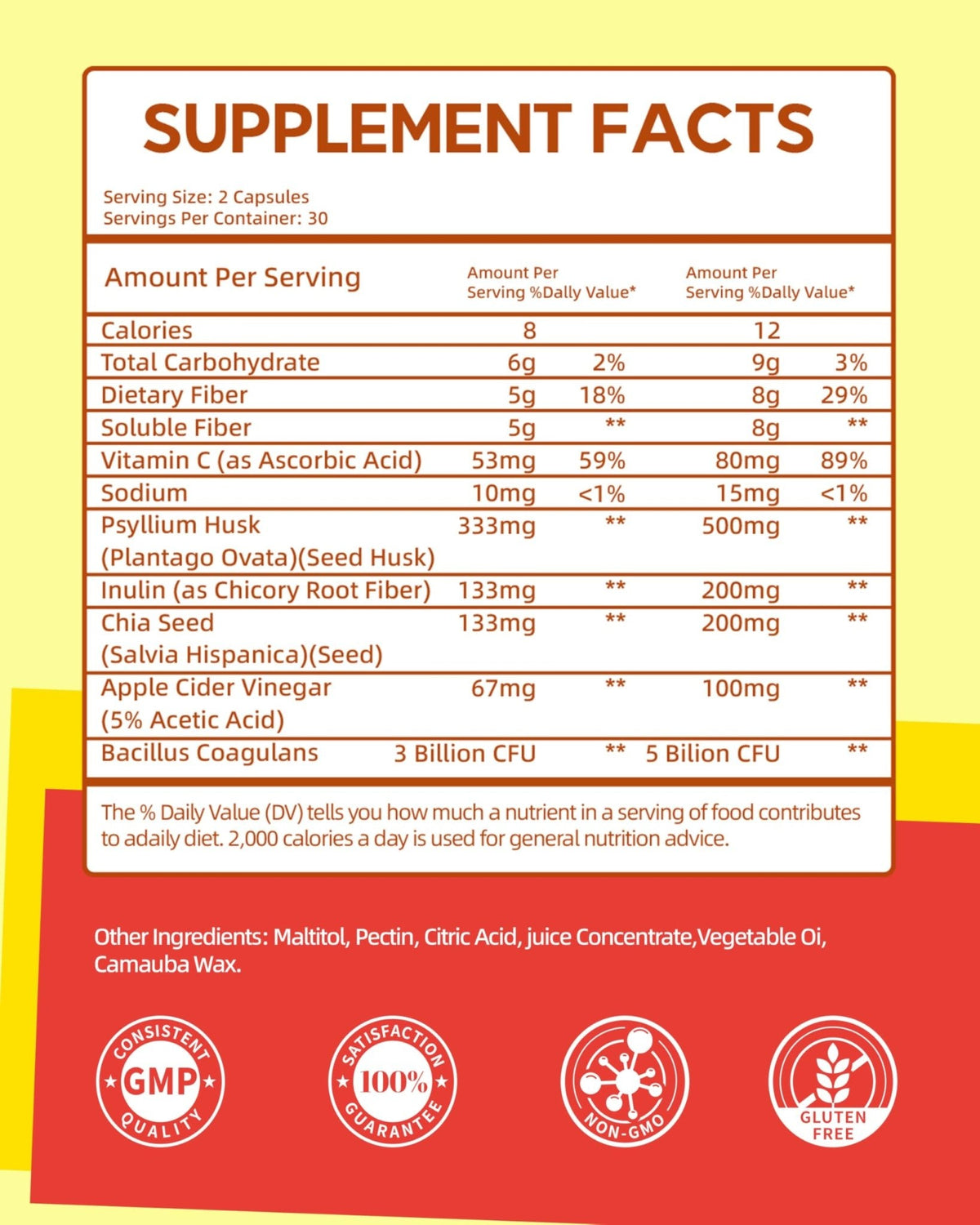 Vccvaa Fiber Gummies, Fiber Supplement with 5 Billion CFU Probiotics for Women, Prebiotic Gummies with Inulin, Soluble Fiber, ACV & Vitamin - PrimeBioHealth - canada supplements